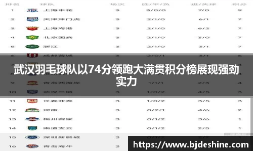武汉羽毛球队以74分领跑大满贯积分榜展现强劲实力